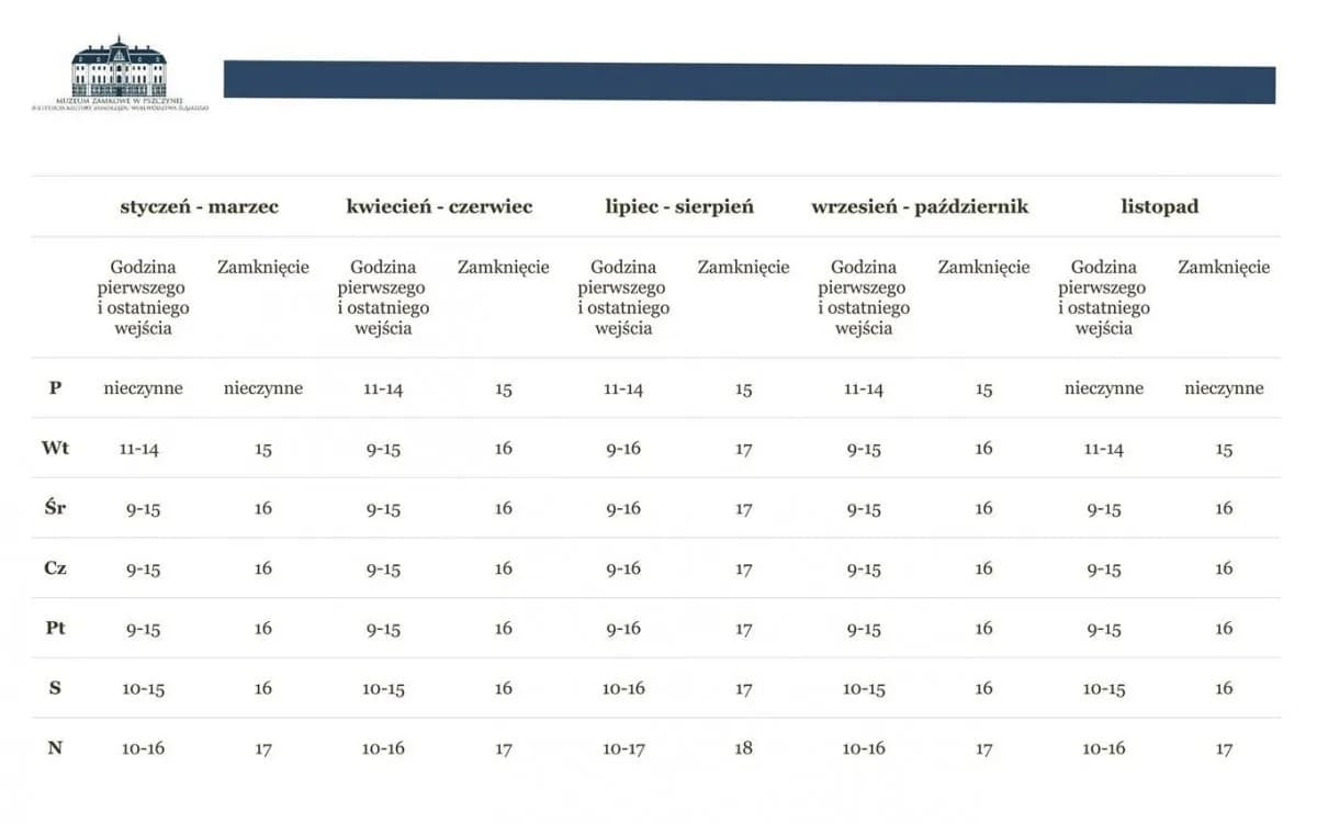 Zamek w Pszczynie godziny otwarcia – nie przegap idealnego czasu na wizytę